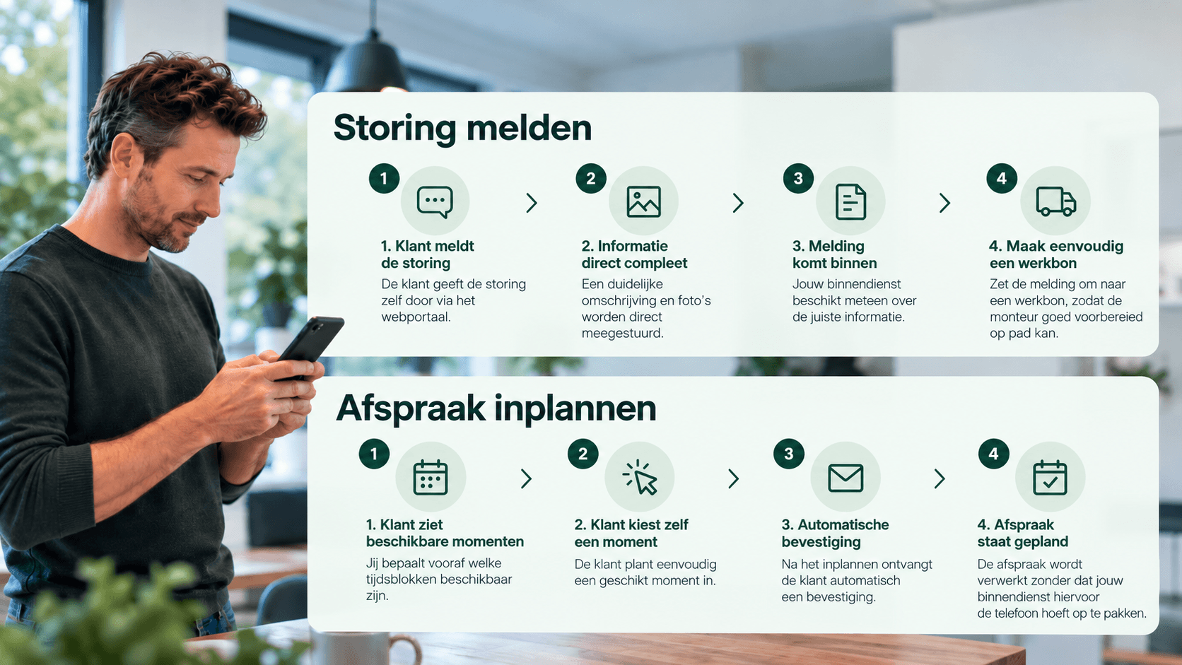 Zo werkt IWP